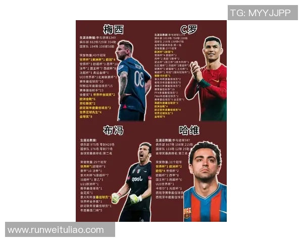 全球足球明星风采：从梅西到C罗，盘点当代足坛顶级球员的辉煌历程